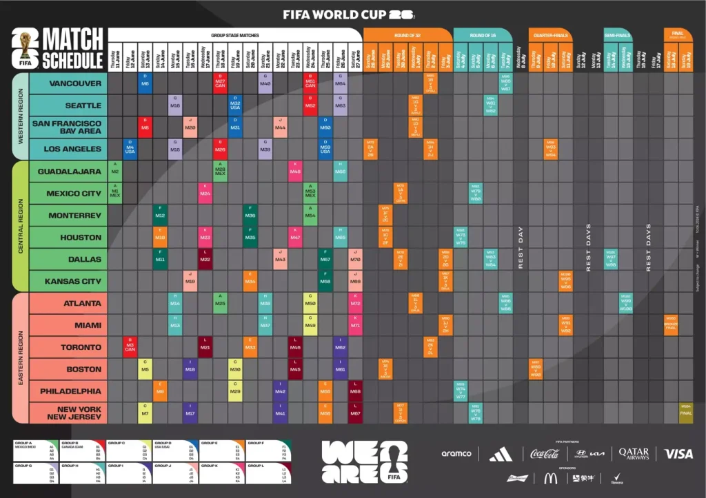 Calendario de la Copa del Mundo FIFA 2026.