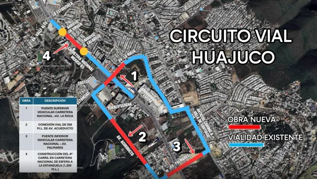 mapa de como avanzan lasobras nuevas del circuito del huajuco para disminuir el tráfico en la zona sur de monterrey